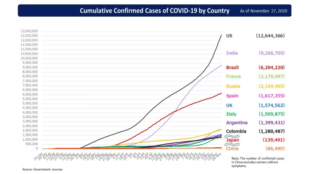 Coronavirus in Japan